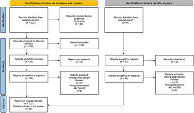 Assessment and correlates of autistic symptoms in Schizophrenia Spectrum Disorders measured with the PANSS Autism Severity Score: A systematic review